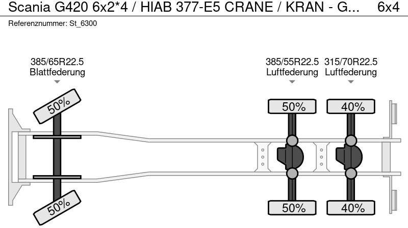 Вантажівка з маніпулятором Scania G420 6x2*4 / HIAB 377-E5 CRANE / KRAN - GRUA: фото 19