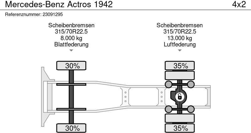 Тягач Mercedes-Benz Actros 1942: фото 11