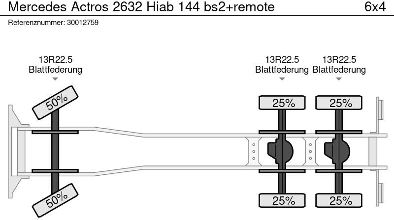 Бортова вантажівка/ Платформа, Вантажівка з маніпулятором Mercedes-Benz Actros 2632 Hiab 144 bs2+remote: фото 14
