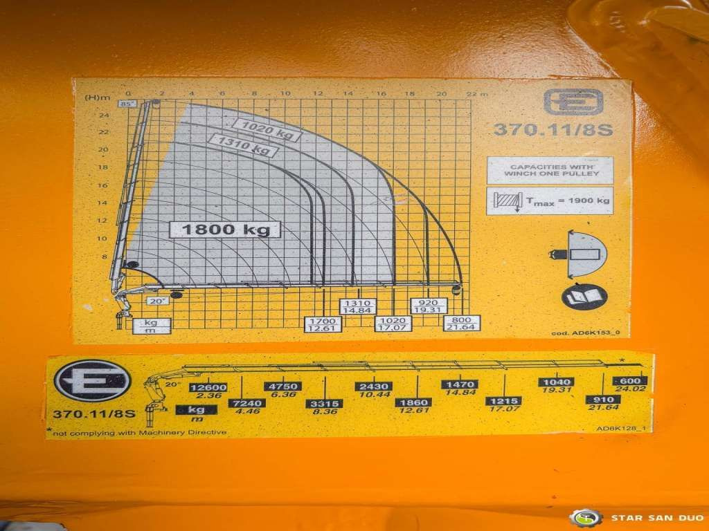 Вантажівка з маніпулятором, Бортова вантажівка/ Платформа Volvo  FH 16 520 6x2 EFFER 370 Winch Crane Kran: фото 26